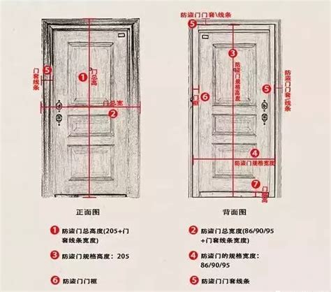 雙開門尺寸|室內門尺寸有哪些？房門寬度高度大概是多少？